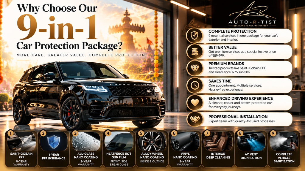 Auto-R-Tist 9-in-1 Dasara Car Protection Package featuring Saint-Gobain PPF, HeatFence IR75 sun film, nano coating, alloy wheel protection, interior deep cleaning and vehicle sanitization at ₹89,999.