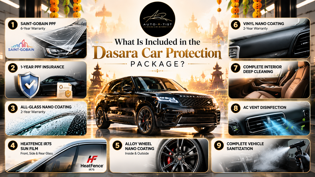 Auto-R-Tist Dasara Car Protection Package featuring 9 services including Saint-Gobain PPF, HeatFence IR75 sun film, glass nano coating, alloy wheel coating, interior deep cleaning and vehicle sanitization.